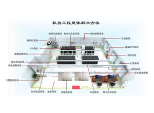 數據中心機房工程整體解決方案